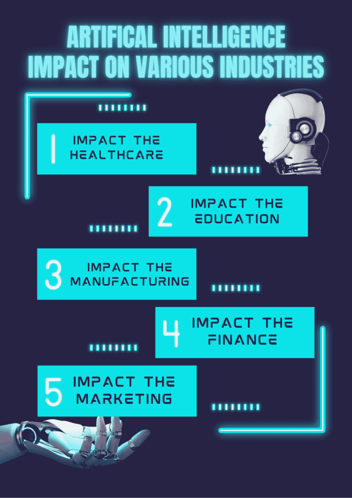 Impact on Various Industries