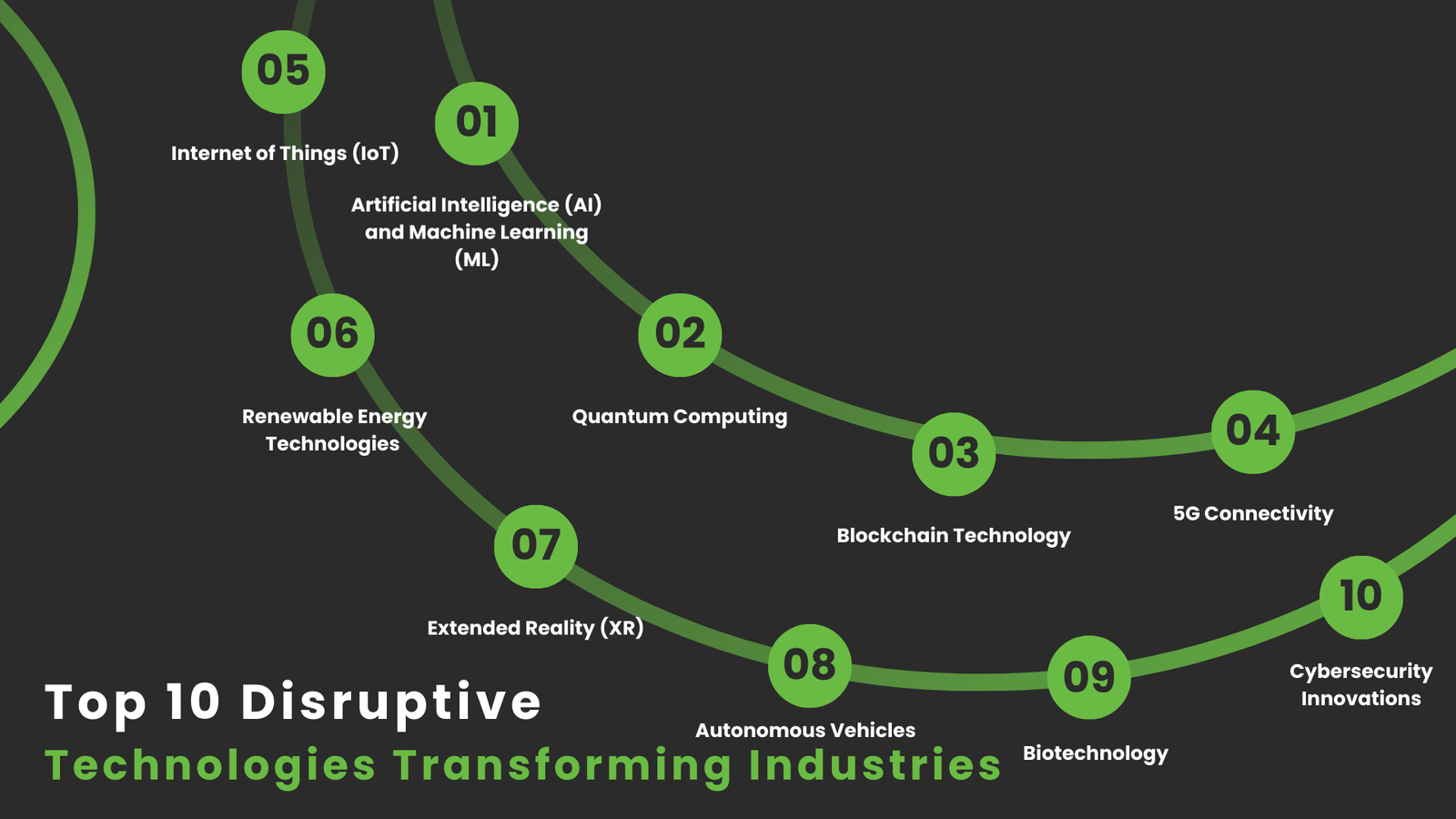 Top 10 Disruptive